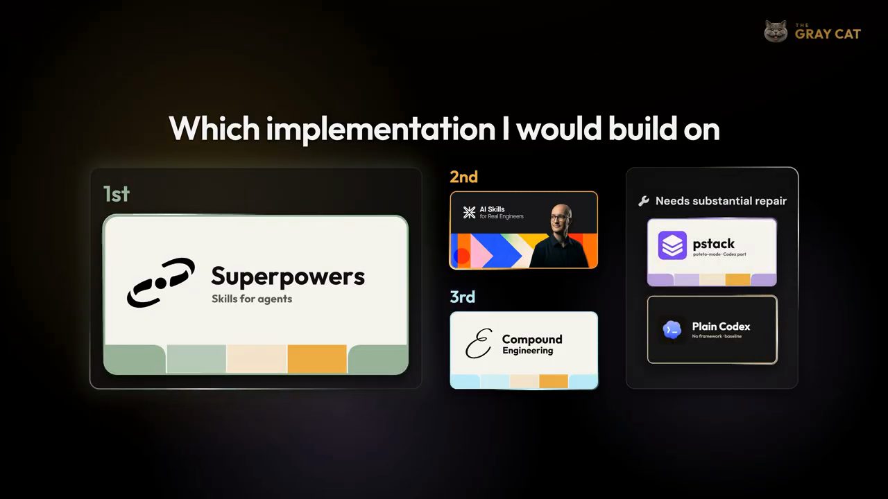 Bảng Which implementation I would build on: 1st Superpowers, 2nd Matt Pocock AI Skills, 3rd Compound Engineering, cần sửa nhiều là pstack và Plain Codex