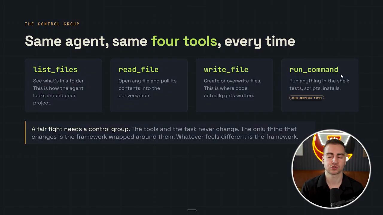 Slide Same agent, same four tools, every time với bốn ô list_files, read_file, write_file, run_command