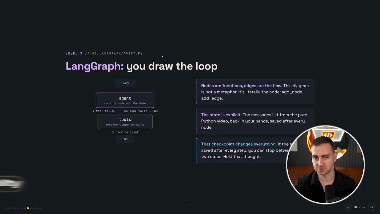 Slide LangGraph: you draw the loop với sơ đồ START, agent, tools, END