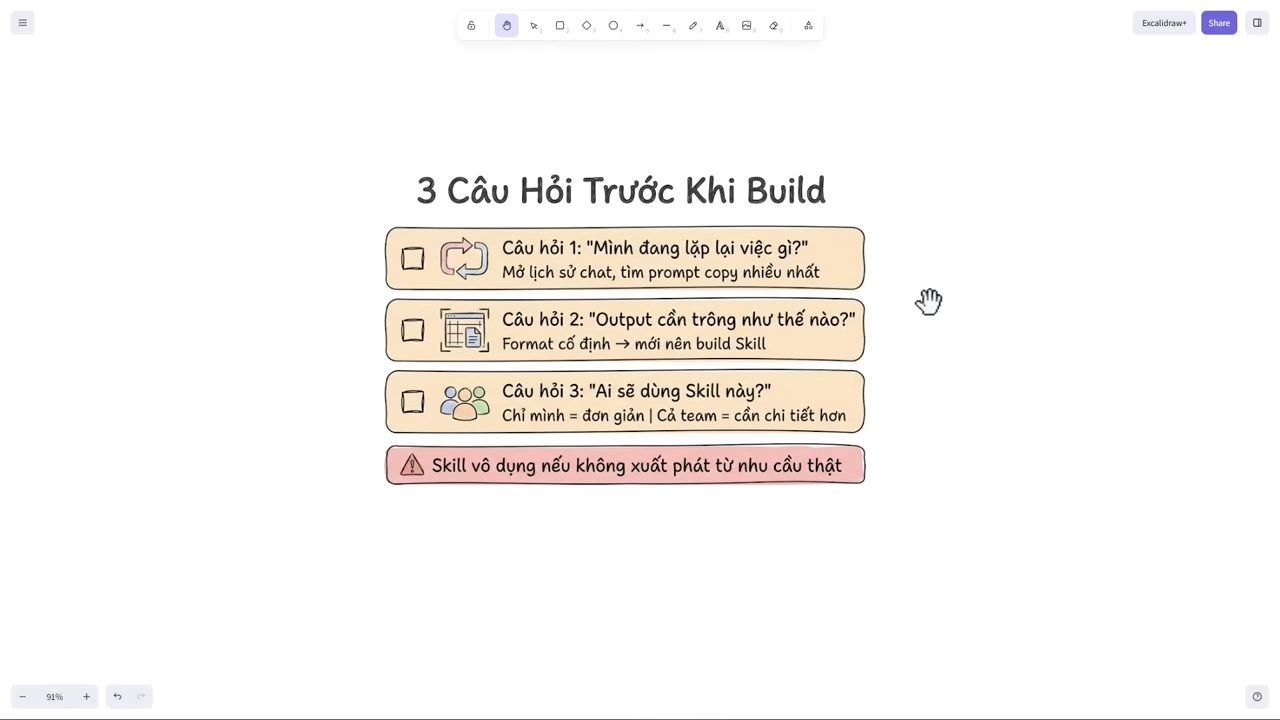 Sơ đồ 3 Câu Hỏi Trước Khi Build