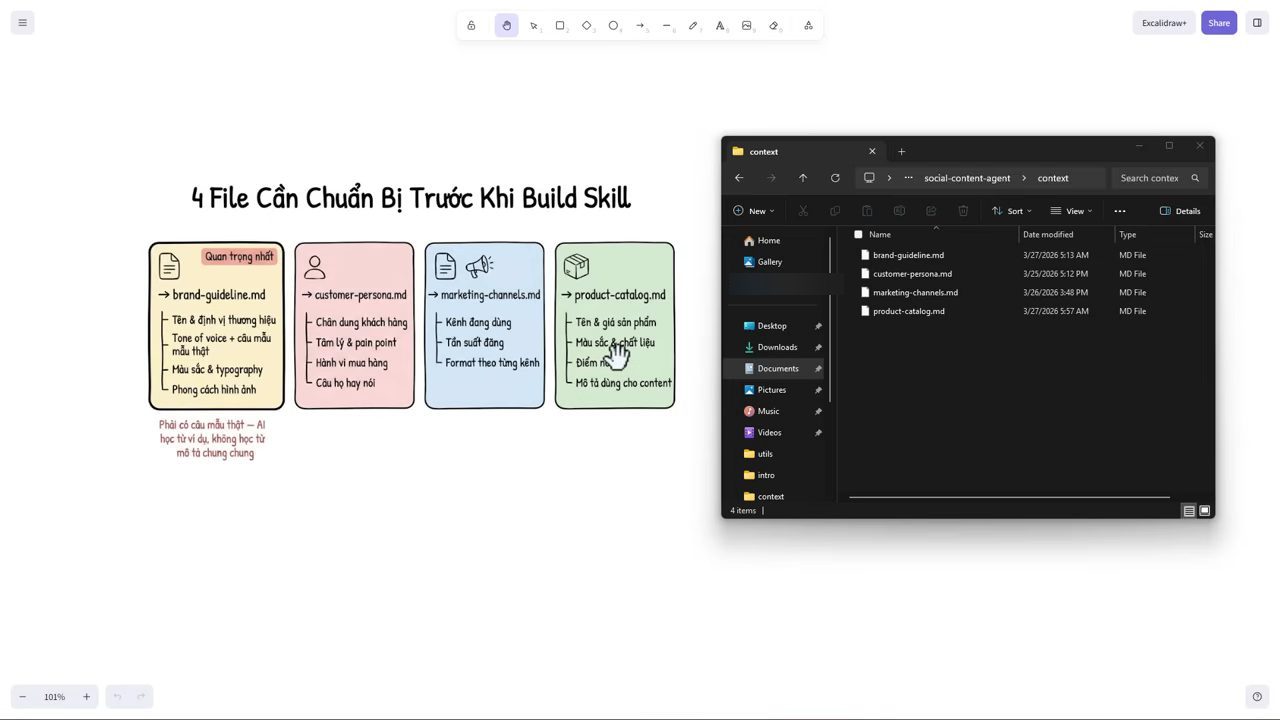 Sơ đồ 4 File Cần Chuẩn Bị Trước Khi Build Skill cạnh thư mục context trên máy