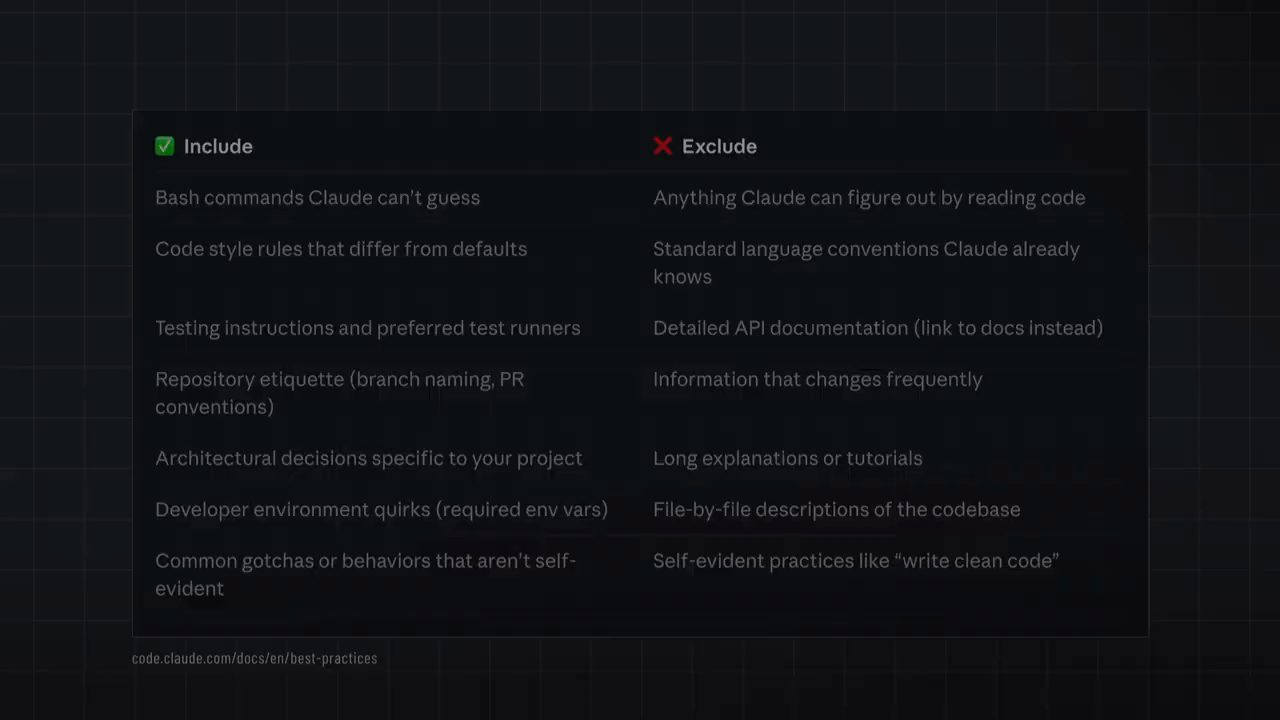 Bảng Include và Exclude cho CLAUDE.md từ code.claude.com/docs/en/best-practices