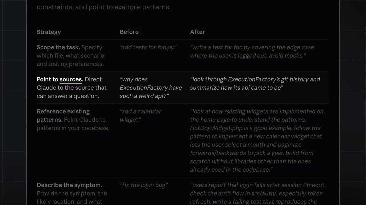 Bảng Strategy, Before, After từ docs: Scope the task, Point to sources, Reference existing patterns, Describe the symptom
