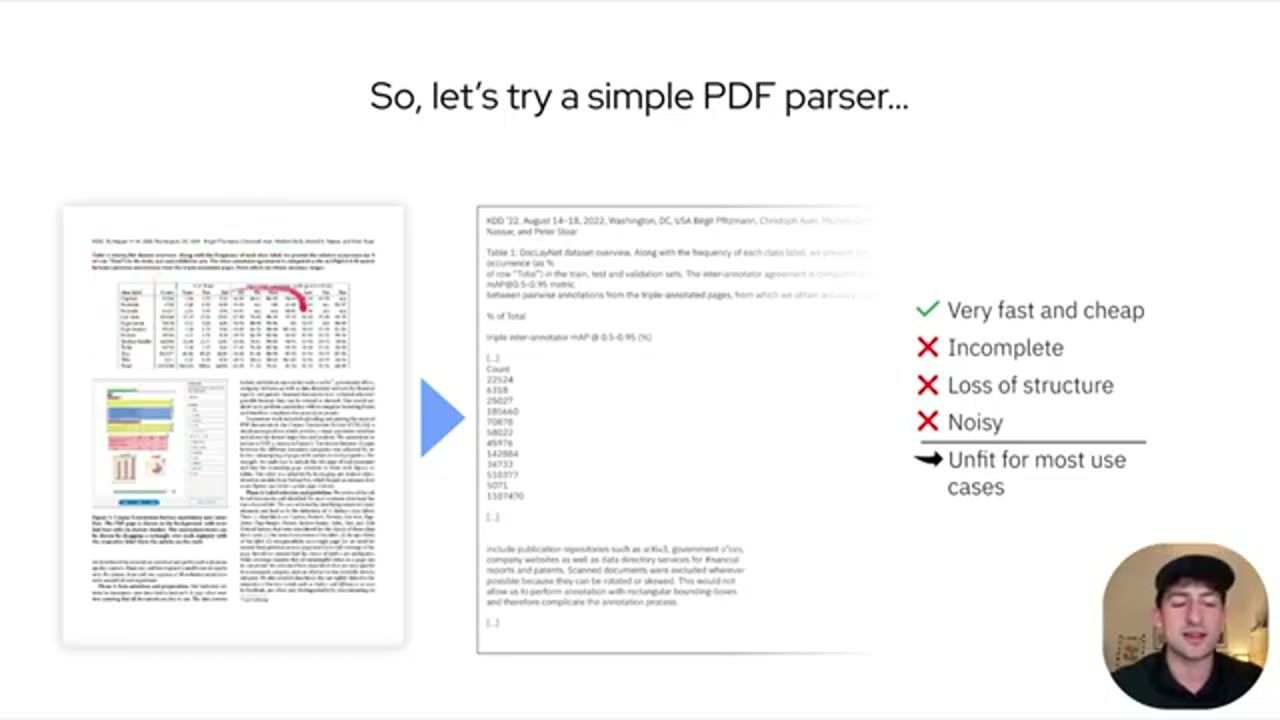 Slide So, let's try a simple PDF parser: trang PDF gốc bên trái, kết quả Markdown bị cắt vụn bên phải, danh sách ưu nhược điểm