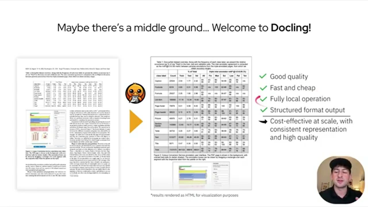 Slide Maybe there's a middle ground... Welcome to Docling! với trang PDF gốc, mascot Docling, bảng đã được trích xuất và danh sách ưu điểm