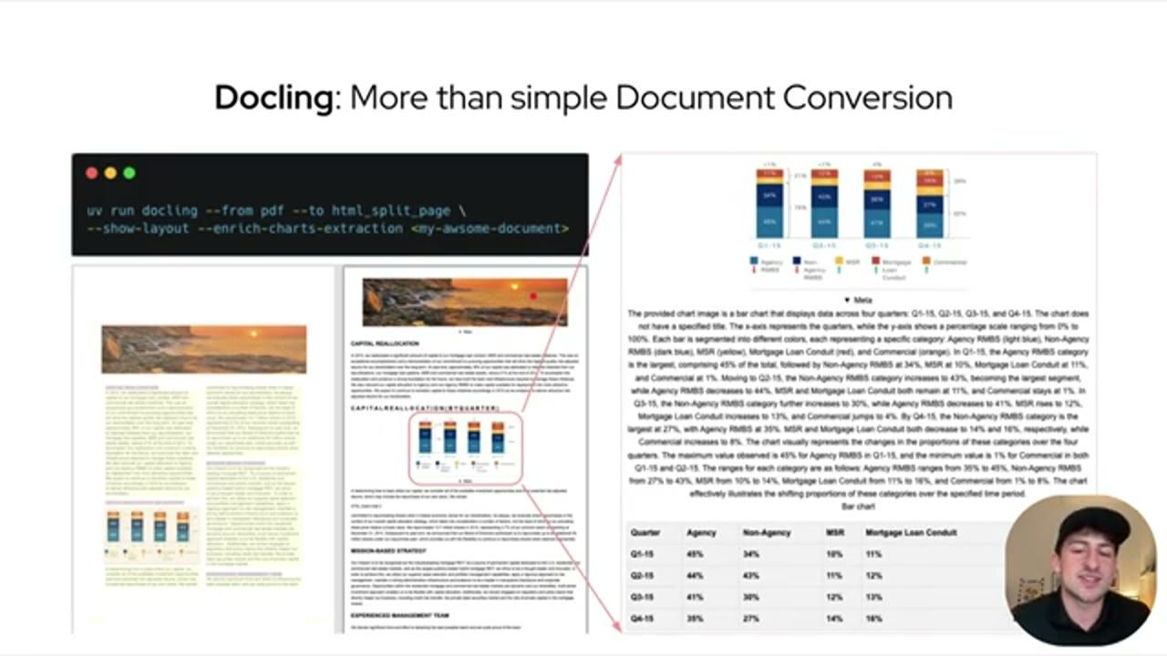 Slide Docling: More than simple Document Conversion với lệnh uv run docling --enrich-charts-extraction, trang báo cáo có biểu đồ và phần mô tả biểu đồ cùng bảng số liệu được trích xuất