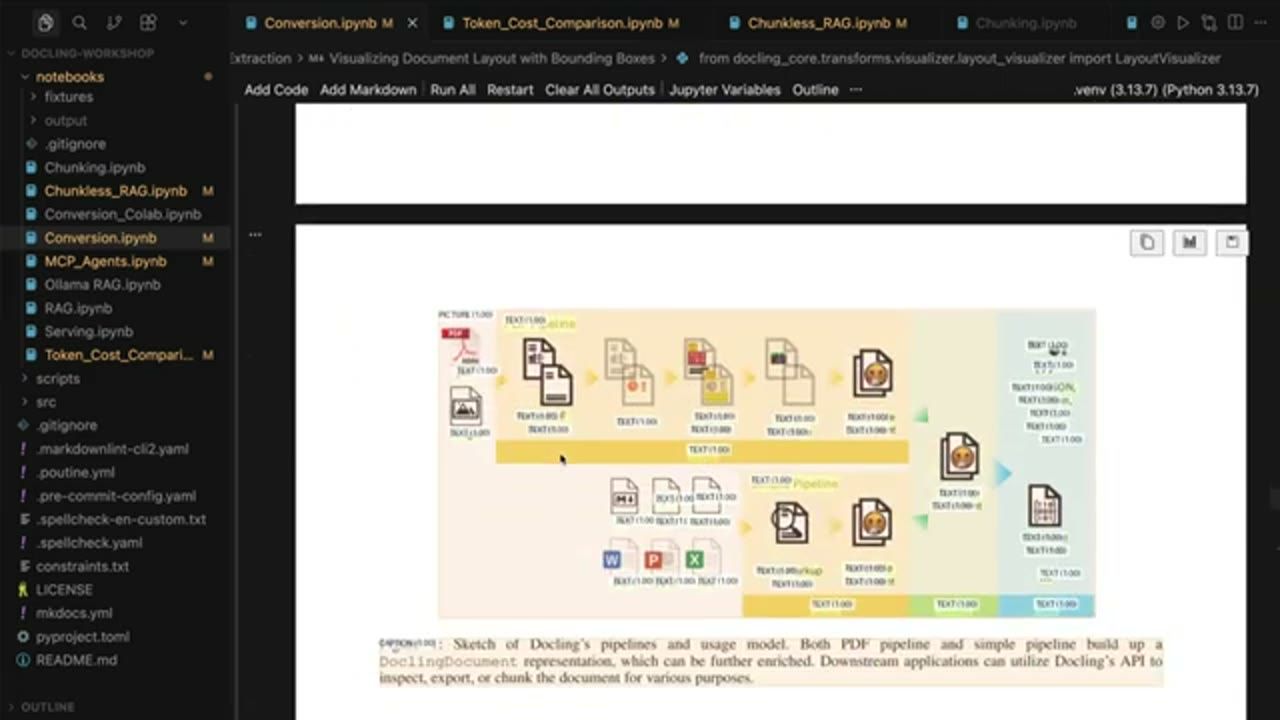 Layout visualizer vẽ bounding box quanh từng phần tử trên trang có sơ đồ pipeline của Docling