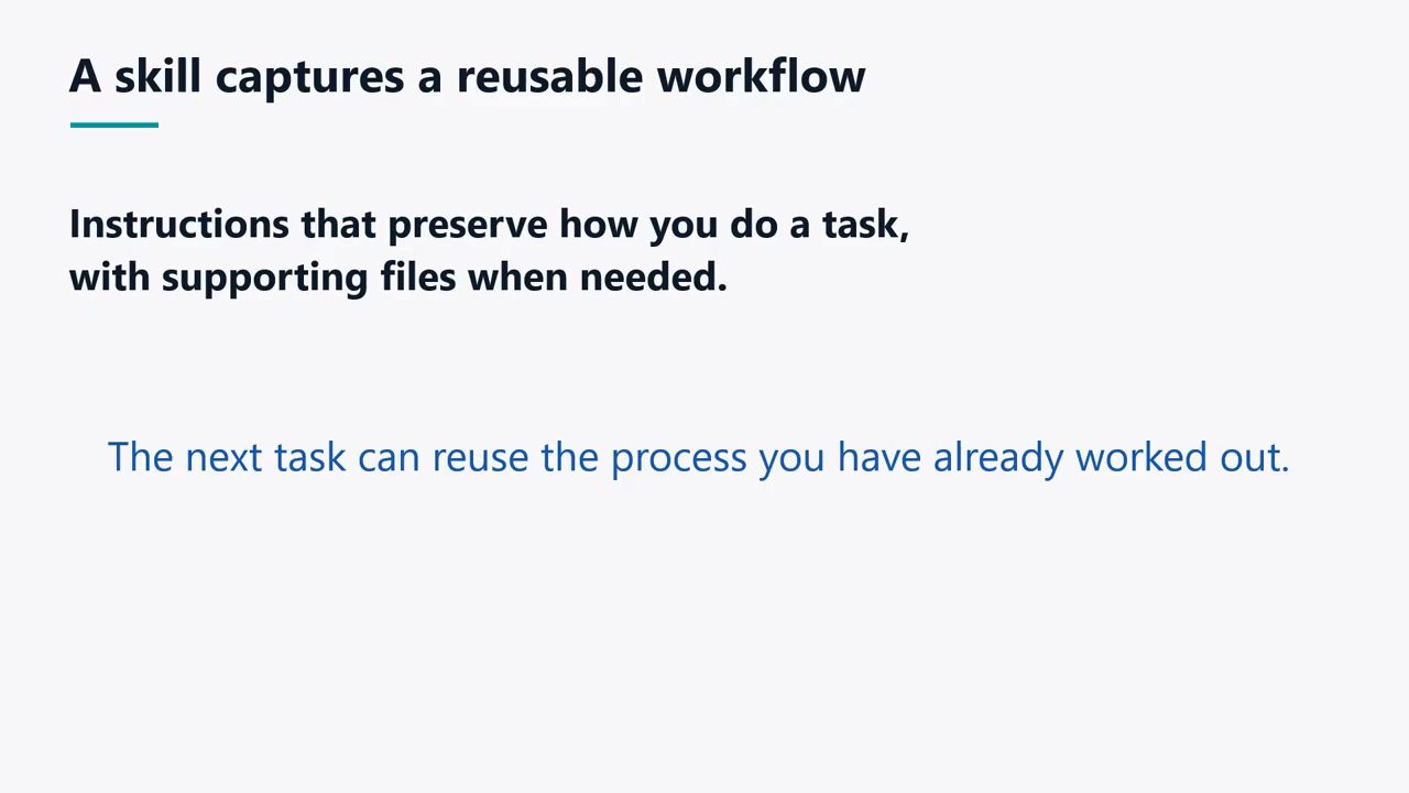 Slide A skill captures a reusable workflow