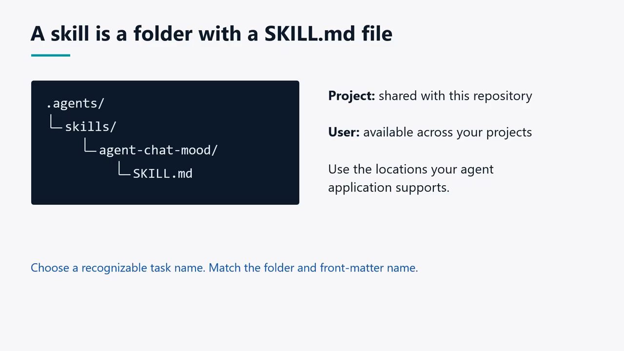 Slide A skill is a folder with a SKILL.md file, cây thư mục .agents/skills/agent-chat-mood/SKILL.md