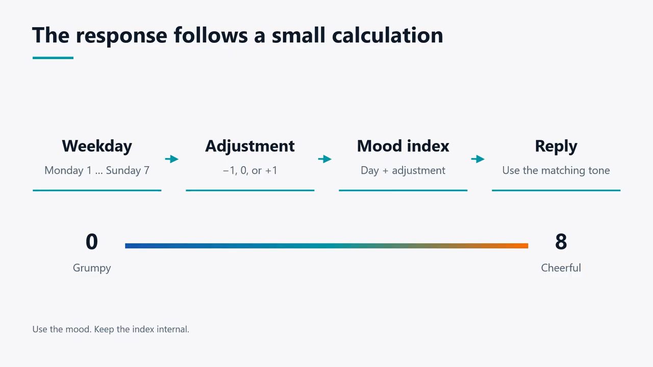 Slide The response follows a small calculation: Weekday, Adjustment, Mood index, Reply và thang 0 Grumpy tới 8 Cheerful