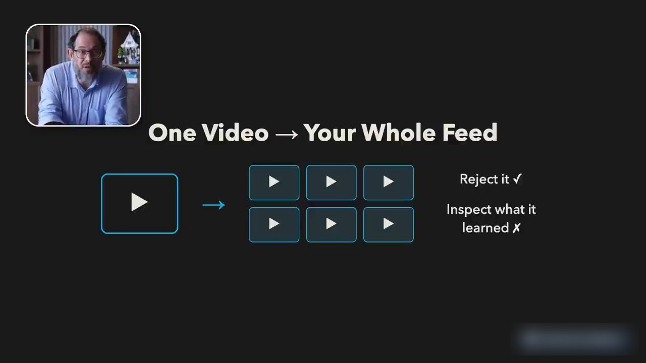 Slide One Video to Your Whole Feed: một video thành cả feed, Reject it được, Inspect what it learned thì không
