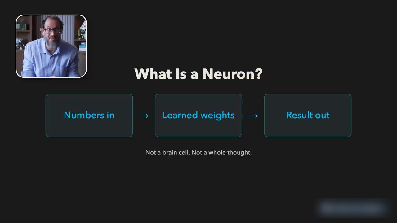 Slide What Is a Neuron: Numbers in, Learned weights, Result out