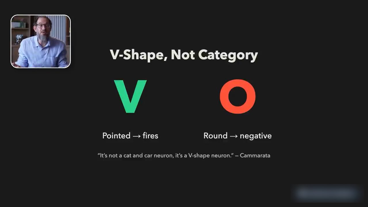 Slide V-Shape, Not Category: chữ V xanh Pointed fires, chữ O đỏ Round negative