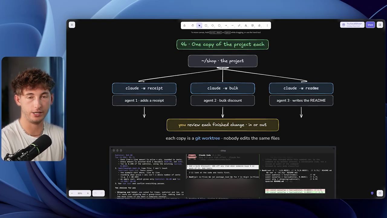 Sơ đồ One copy of the project each: ba lệnh claude -w receipt, bulk, readme cho ba agent
