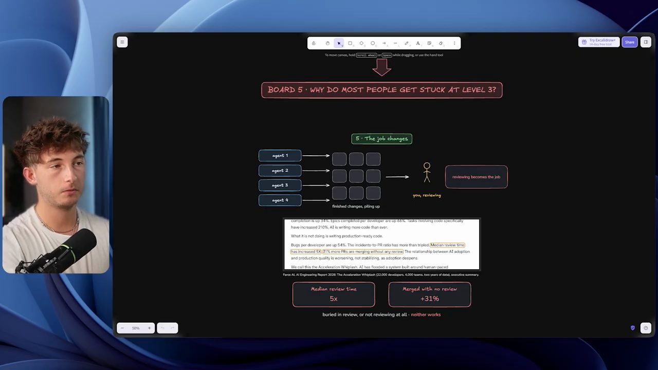 Board 5: Why do most people get stuck at level 3, bốn agent đổ thay đổi về một người review, kèm trích đoạn báo cáo Faros AI