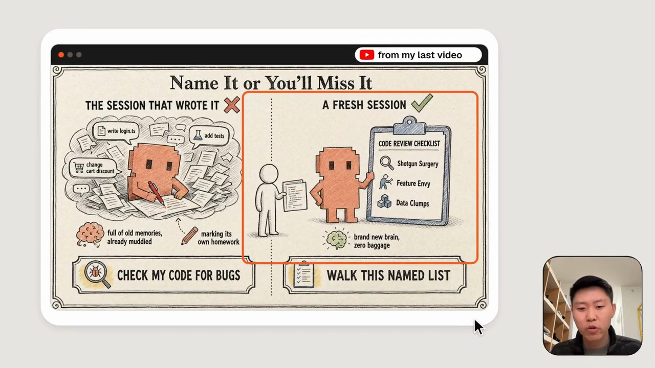 Hình minh hoạ Name It or You'll Miss It: phiên đã viết code so với một phiên mới cầm checklist code review