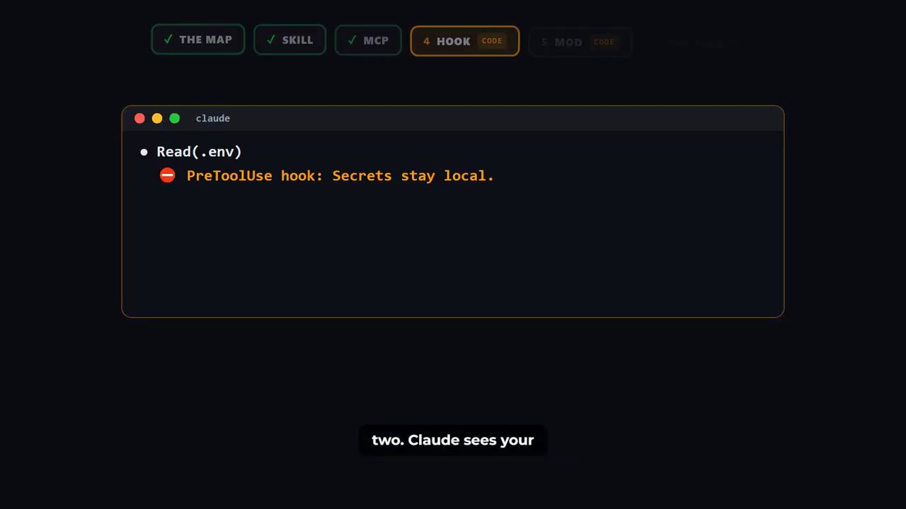 Cửa sổ claude: Read(.env) bị chặn với dòng PreToolUse hook: Secrets stay local.