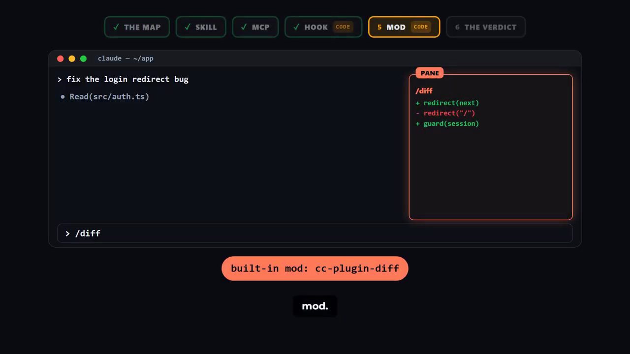 Cửa sổ claude với prompt fix the login redirect bug, pane /diff bên phải, nhãn built-in mod: cc-plugin-diff
