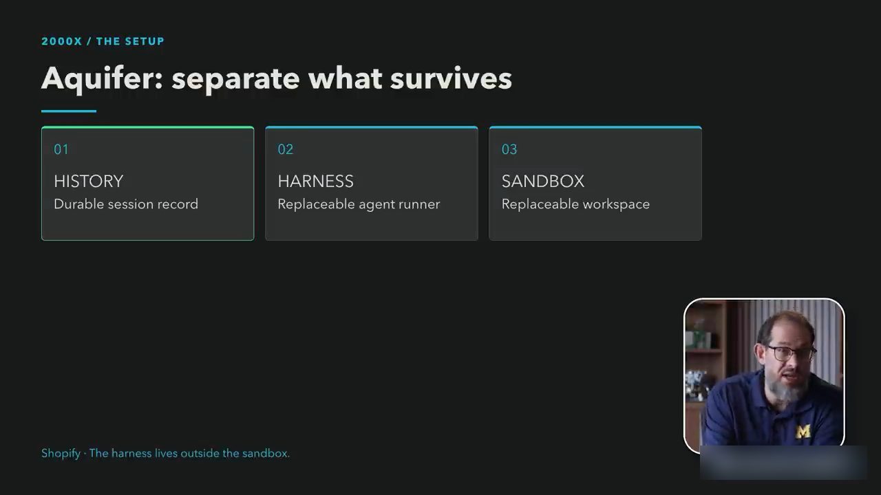 Slide Aquifer separate what survives với ba ô History, Harness, Sandbox