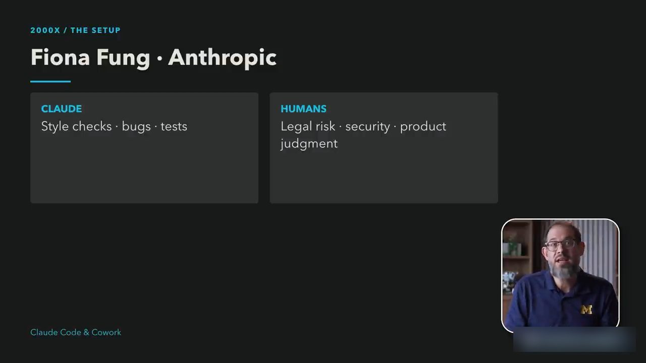 Slide Fiona Fung Anthropic chia việc giữa Claude và con người