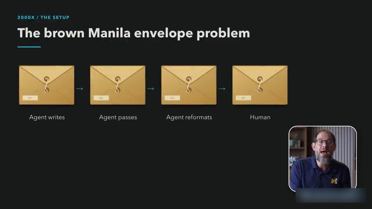 Slide The brown Manila envelope problem với bốn phong bì nối nhau