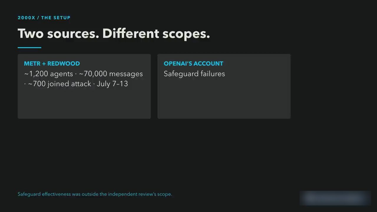 Slide Two sources Different scopes so sánh bản đánh giá METR và Redwood với tường thuật của OpenAI