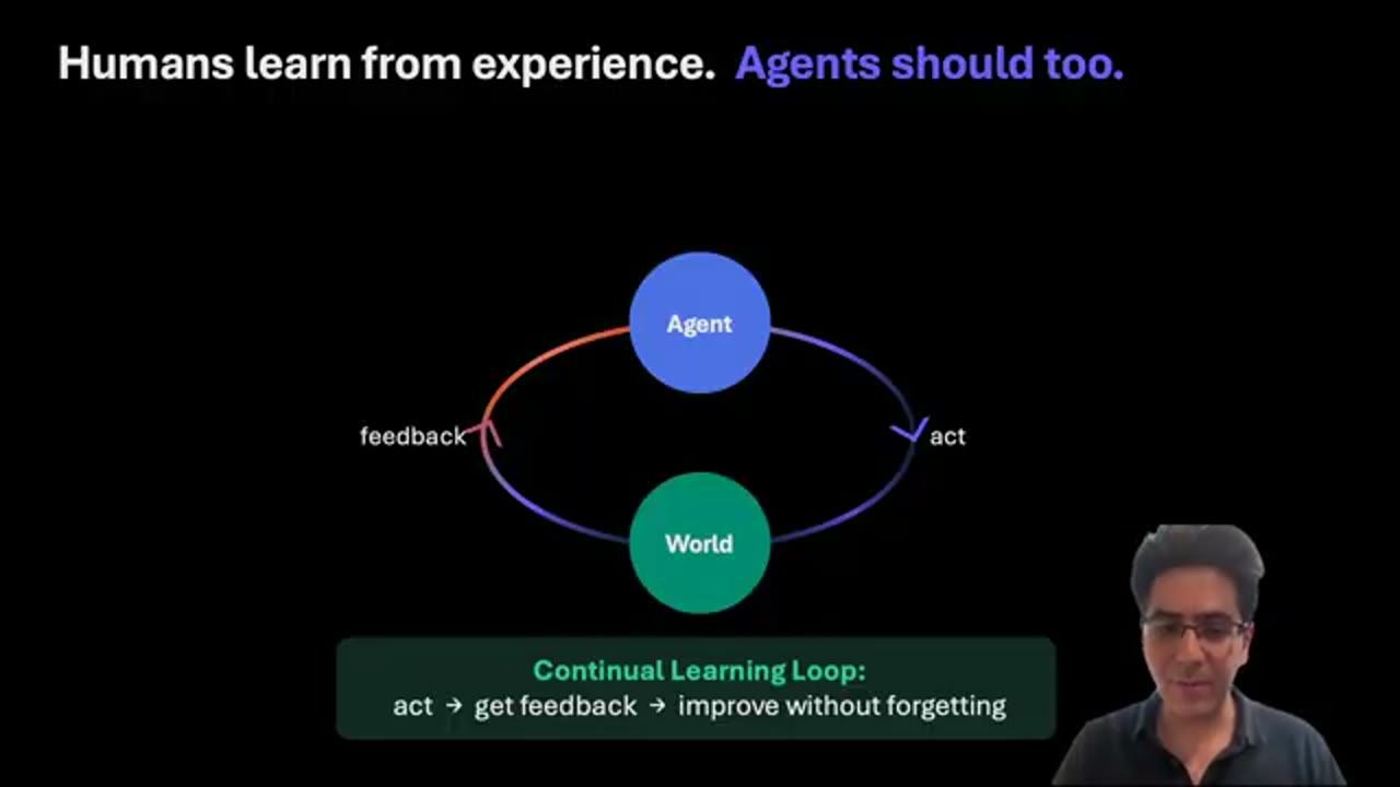 Vòng lặp Agent, World với hai mũi tên act và feedback, kèm hộp Continual Learning Loop