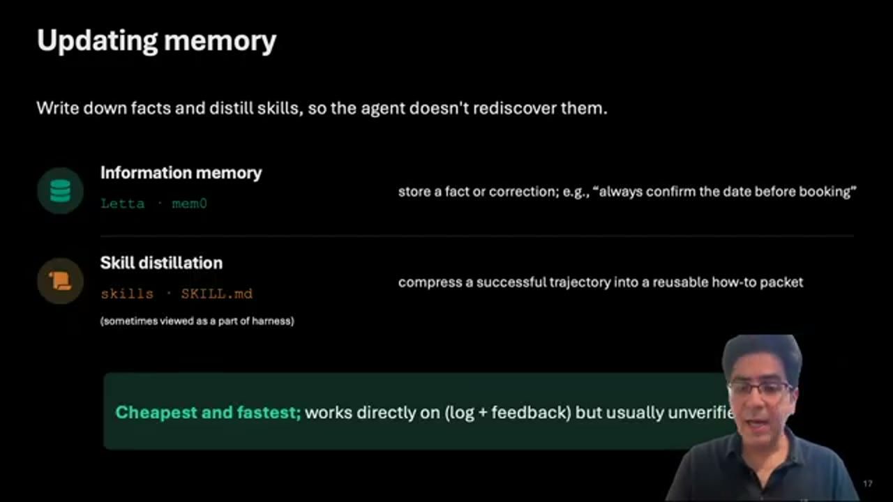 Slide Updating memory: Information memory (Letta, mem0) và Skill distillation (skills, SKILL.md)