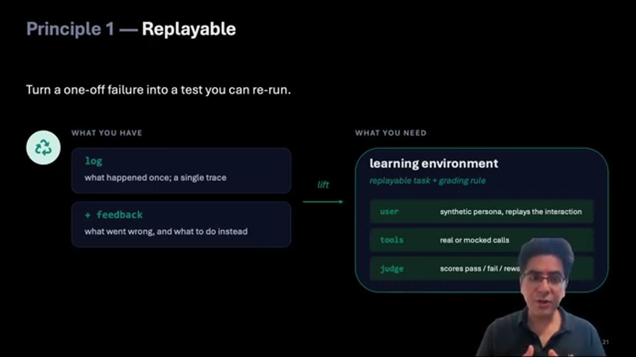 Slide Principle 1, Replayable: từ log và feedback, lift thành learning environment gồm user, tools, judge