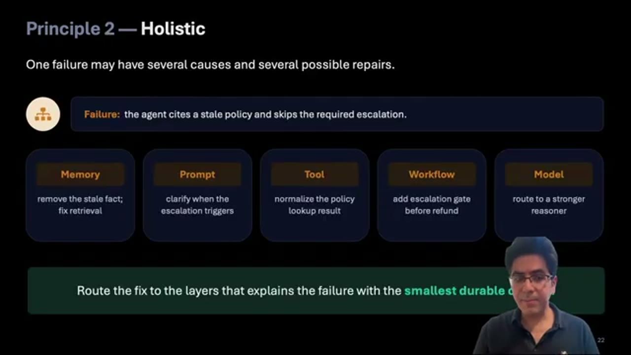Slide Principle 2, Holistic: một failure, năm cách sửa ở Memory, Prompt, Tool, Workflow, Model