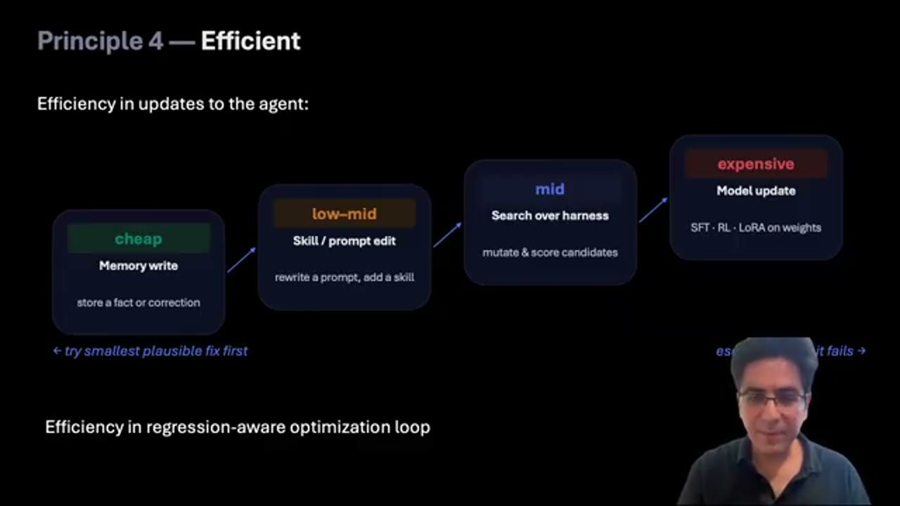 Slide Principle 4, Efficient: bậc thang chi phí từ Memory write tới Model update