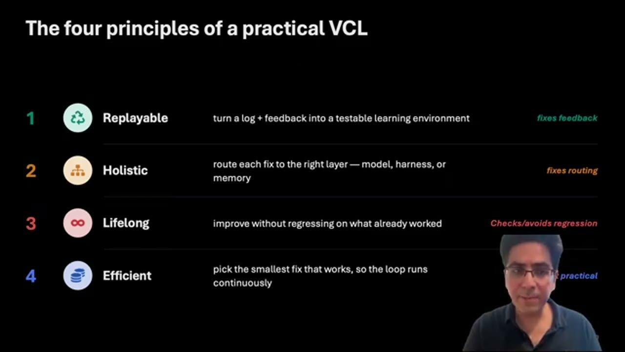 Slide The four principles of a practical VCL: Replayable, Holistic, Lifelong, Efficient