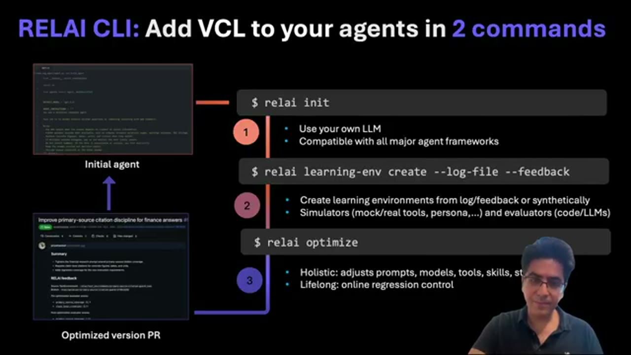 Slide RELAI CLI: Add VCL to your agents in 2 commands, ba lệnh relai init, relai learning-env create, relai optimize