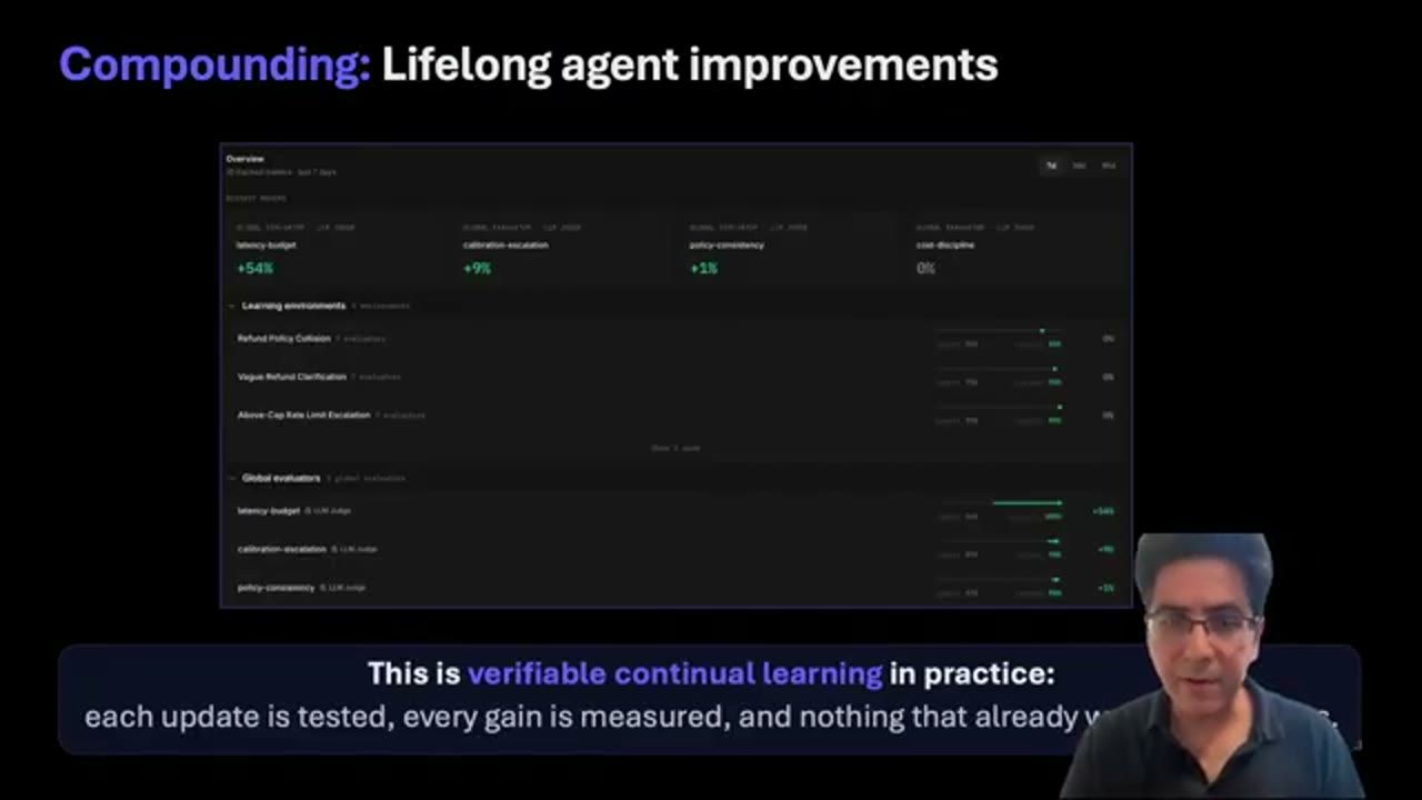 Slide Compounding: Lifelong agent improvements, dashboard tổng quan các learning environment và evaluator