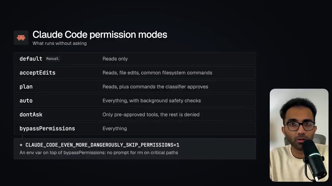 Bảng Claude Code permission modes: default, acceptEdits, plan, auto, dontAsk, bypassPermissions và env var mới