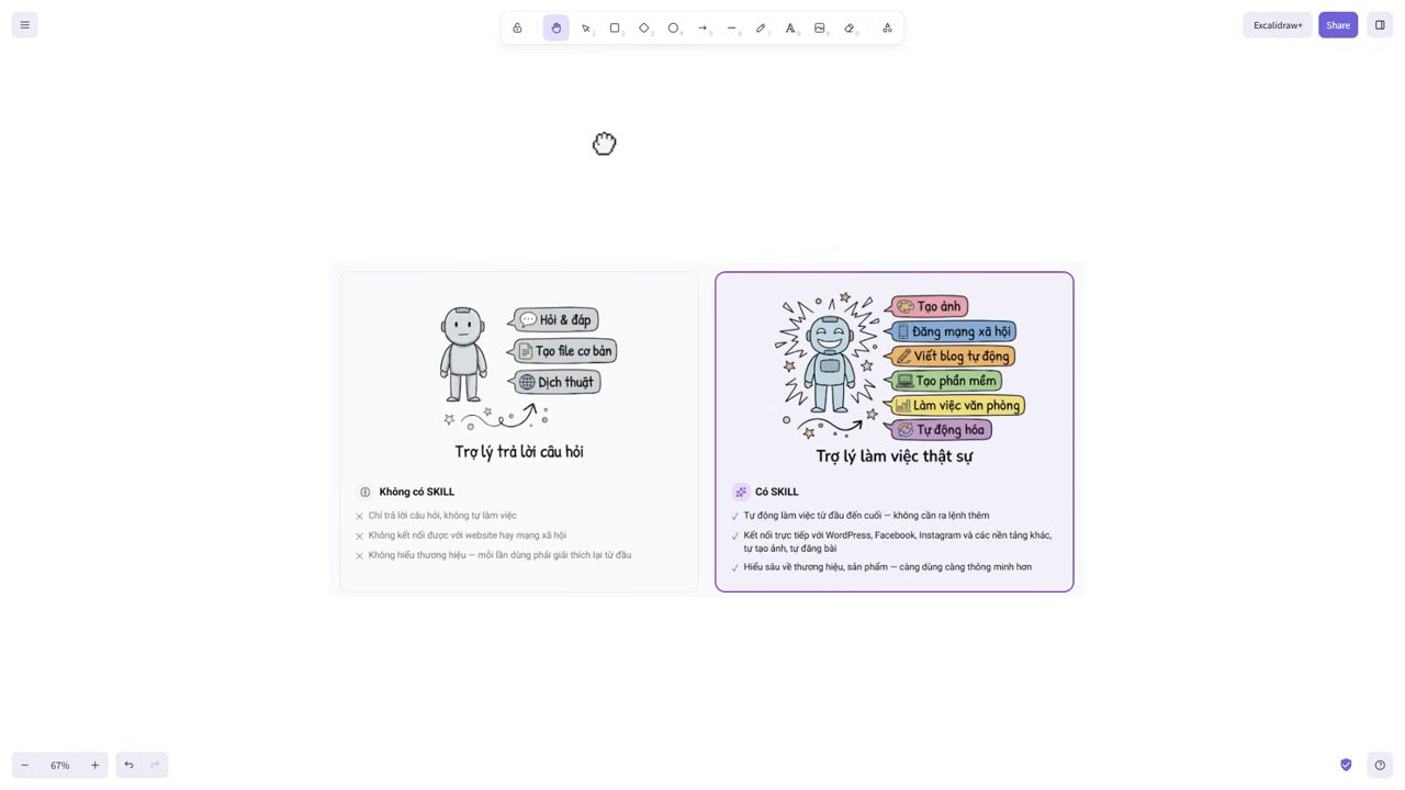 Hai hình so sánh trợ lý không có skill và trợ lý có skill