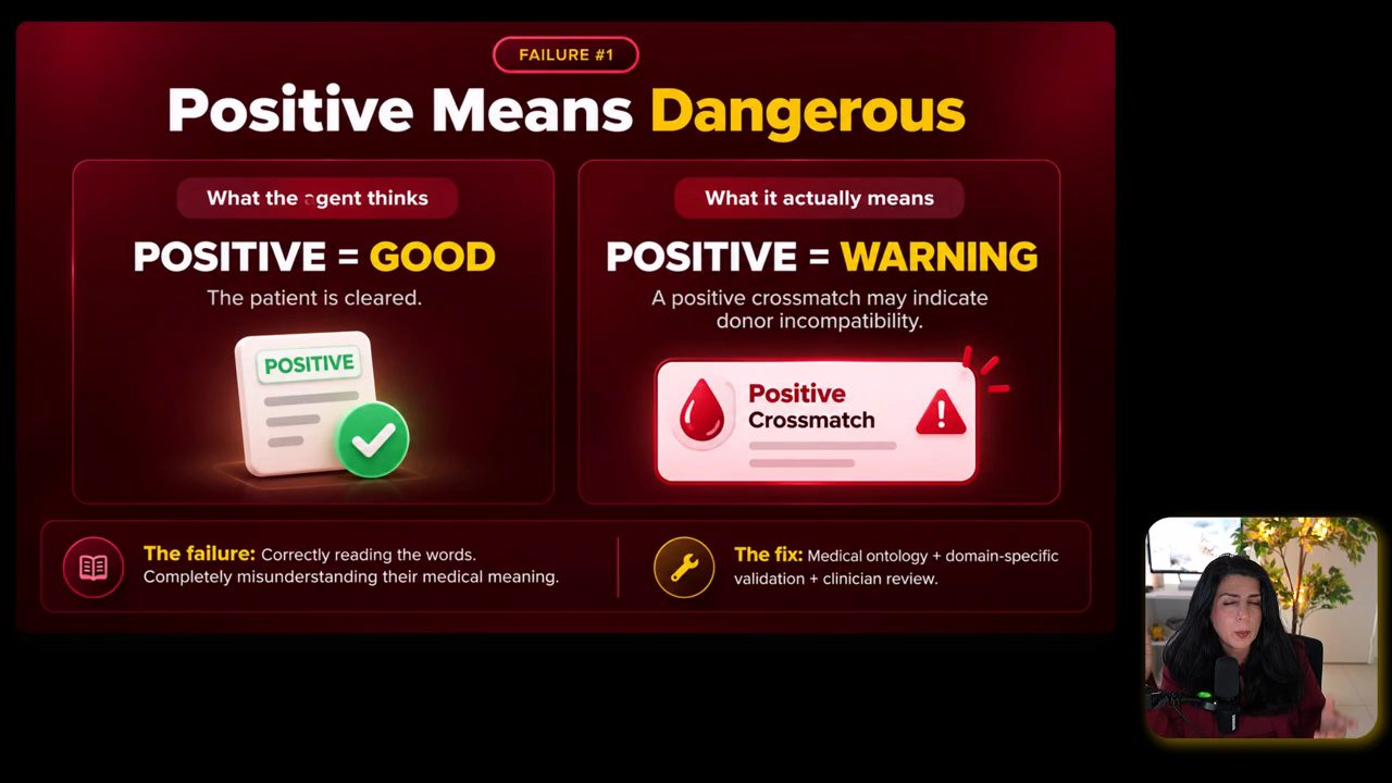 Slide Failure #1 Positive Means Dangerous, so sánh POSITIVE = GOOD với POSITIVE = WARNING