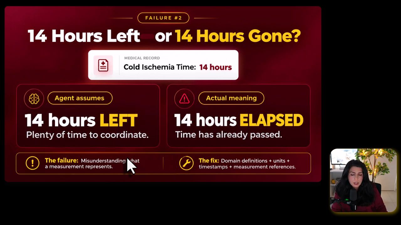 Slide Failure #2 14 Hours Left or 14 Hours Gone với hồ sơ Cold Ischemia Time 14 hours
