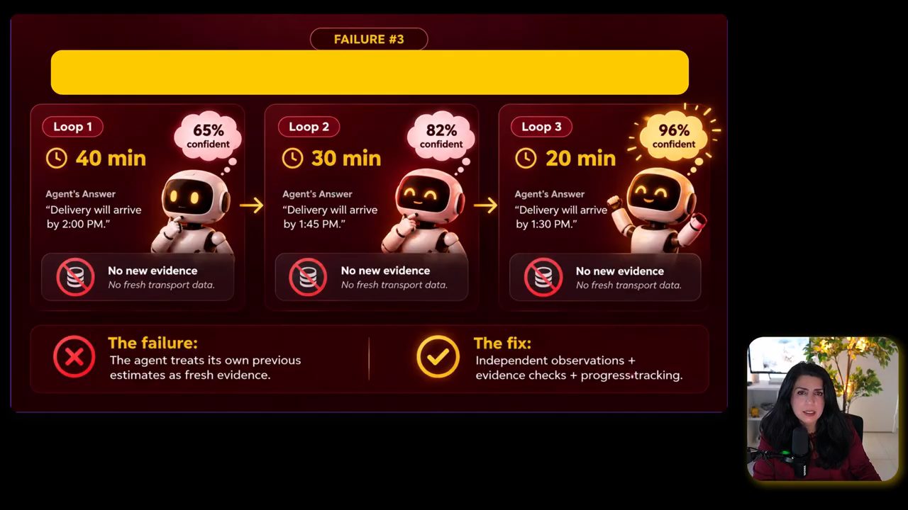 Slide Failure #3 với ba vòng lặp 40, 30, 20 phút và confidence 65, 82, 96 phần trăm