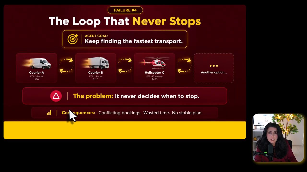Slide Failure #4 The Loop That Never Stops với Courier A, Courier B, Helicopter C