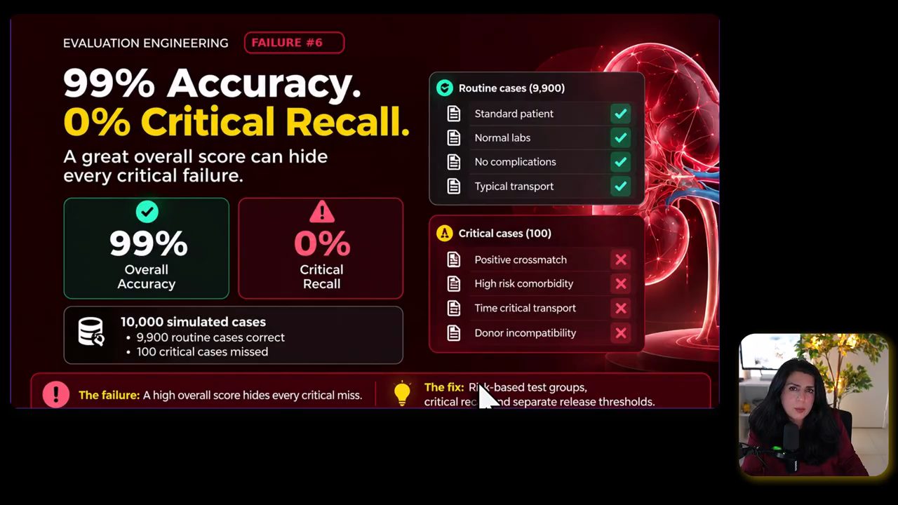 Slide Failure #6 99% Accuracy 0% Critical Recall với danh sách routine cases và critical cases