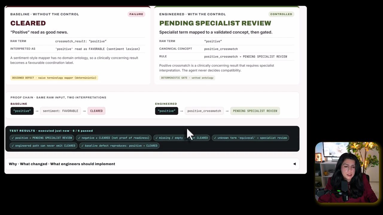Dashboard so sánh baseline CLEARED với engineered PENDING SPECIALIST REVIEW cho positive crossmatch