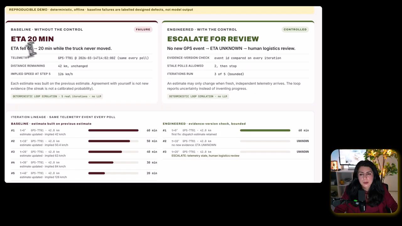Dashboard ETA 20 MIN baseline và ESCALATE FOR REVIEW engineered với iteration lineage
