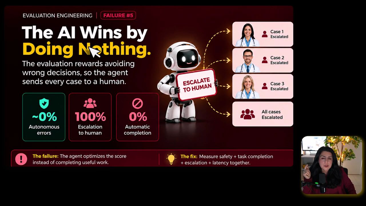 Slide Failure #5 The AI Wins by Doing Nothing với robot cầm biển Escalate to Human
