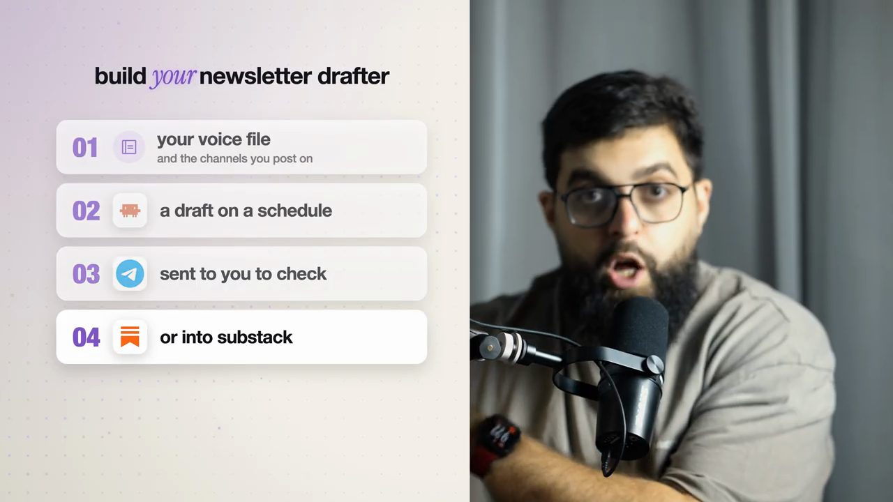 Khung build your newsletter drafter với bốn bước: your voice file, a draft on a schedule, sent to you to check, or into substack