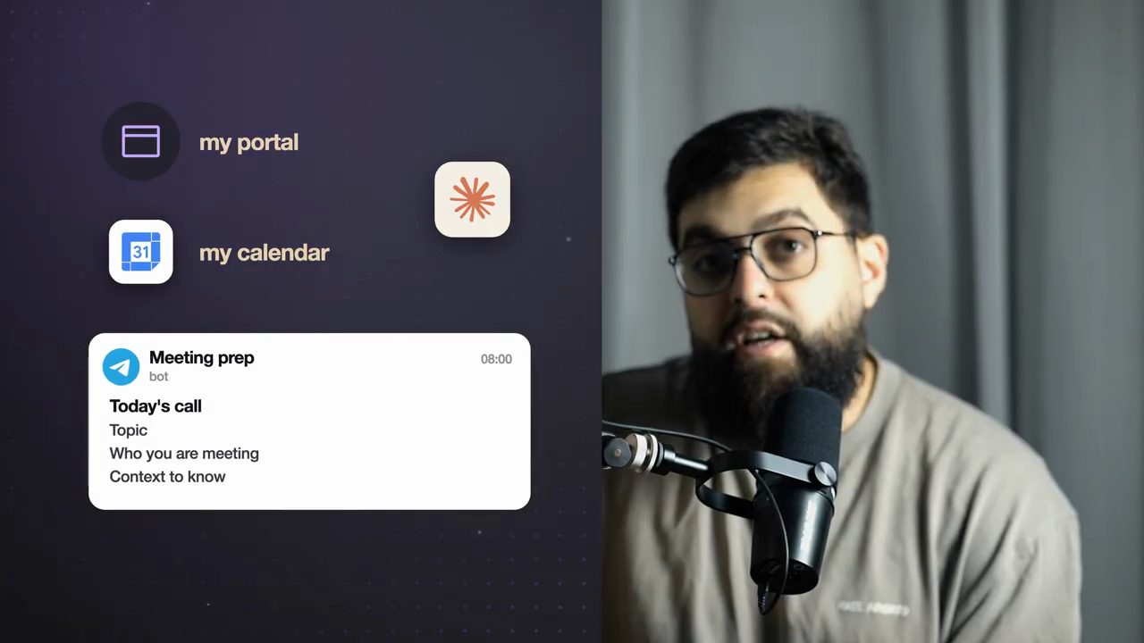 Hai nguồn my portal và my calendar, biểu tượng Claude, và một thông báo Telegram Meeting prep lúc 08:00