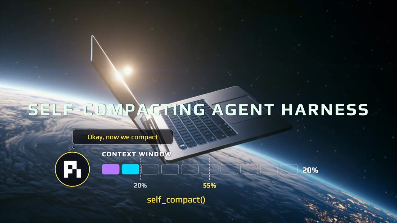Tiêu đề SELF-COMPACTING AGENT HARNESS với logo Pi, thanh context window và lời agent Okay, now we compact