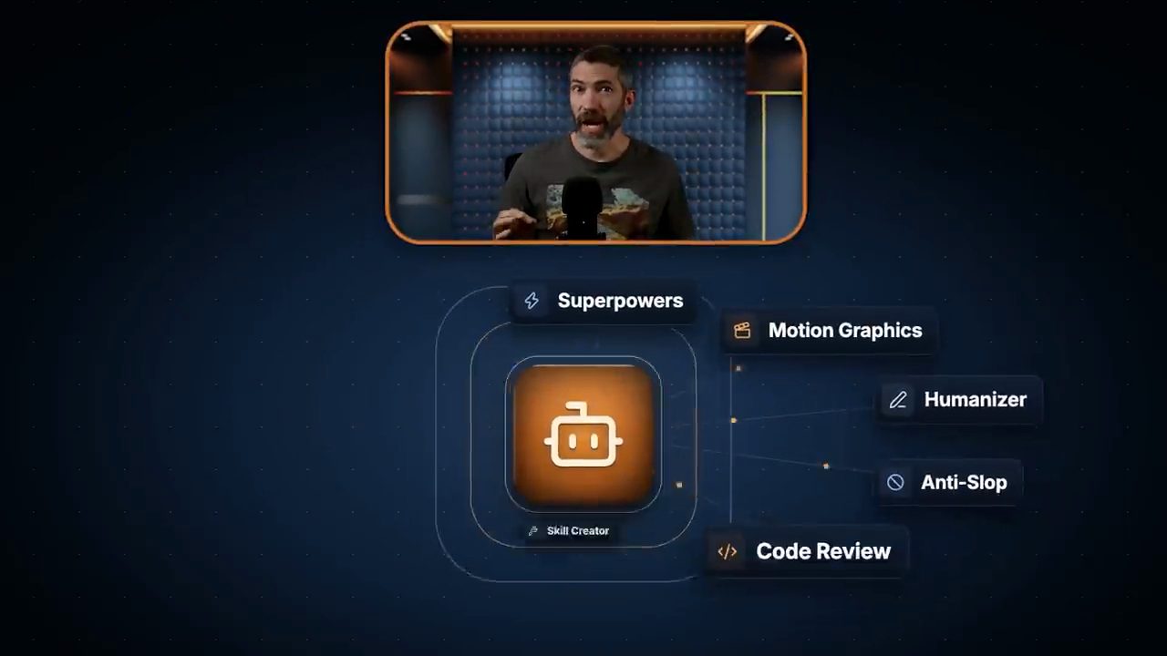 Kevin Hutson phía trên, bên dưới là một biểu tượng agent ở giữa với các skill Superpowers, Motion Graphics, Humanizer, Anti-Slop, Code Review toả ra xung quanh