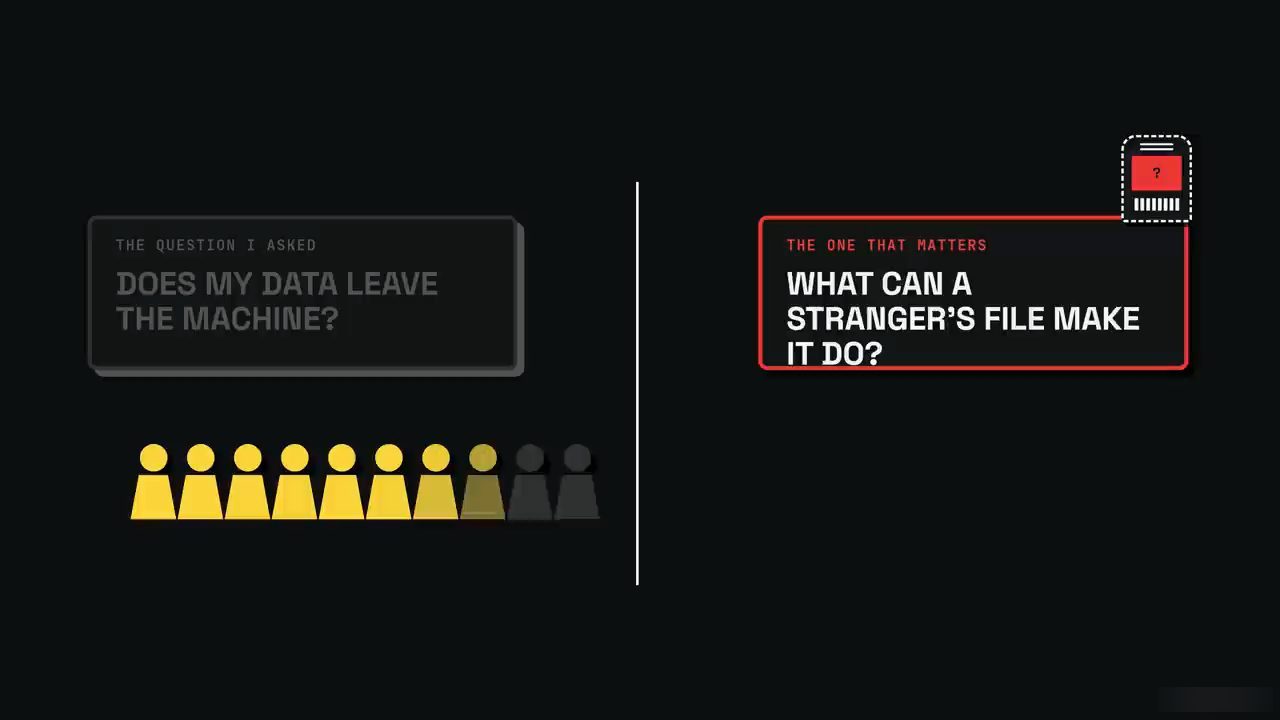 Hai câu hỏi: Does my data leave the machine và What can a stranger's file make it do