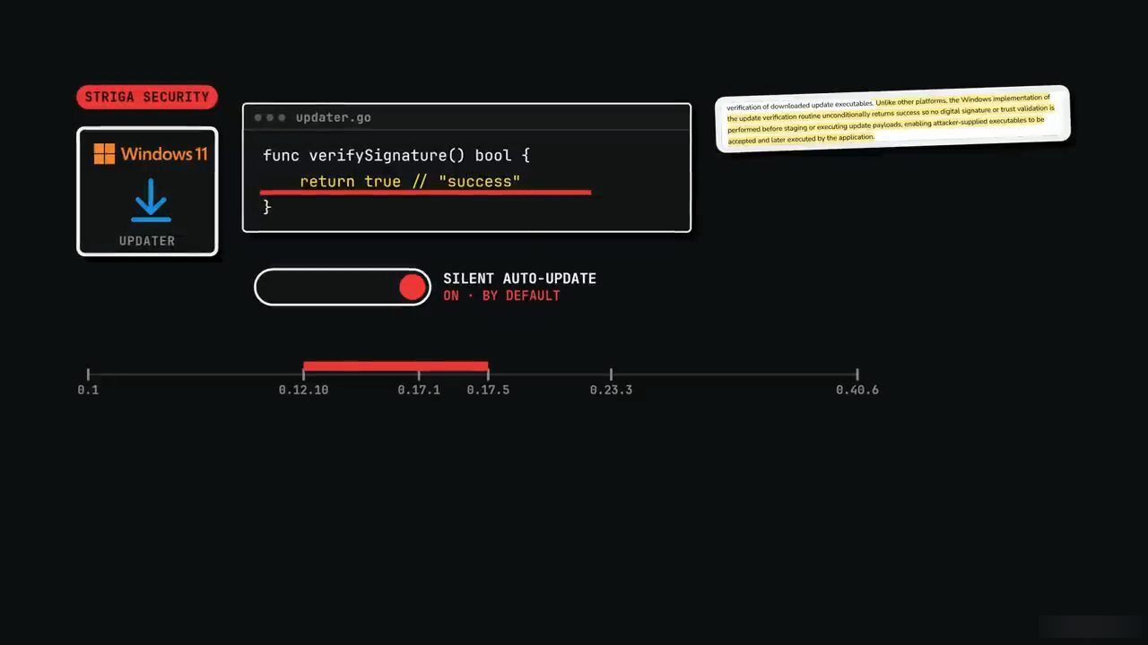 Striga Security, updater Windows 11, hàm verifySignature trả về true, công tắc silent auto-update bật mặc định và trục phiên bản